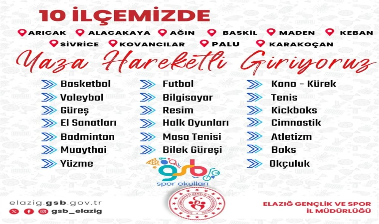 Elazığ Gençlik Ve Spor İl Müdürlüğü 10 Branşta Eğitim Verecek