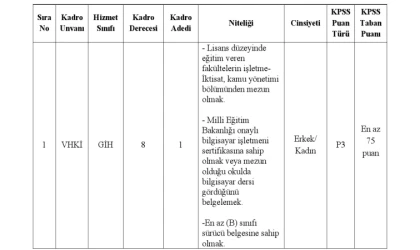 Palu Belediyesi Memur Alımı Yapacak